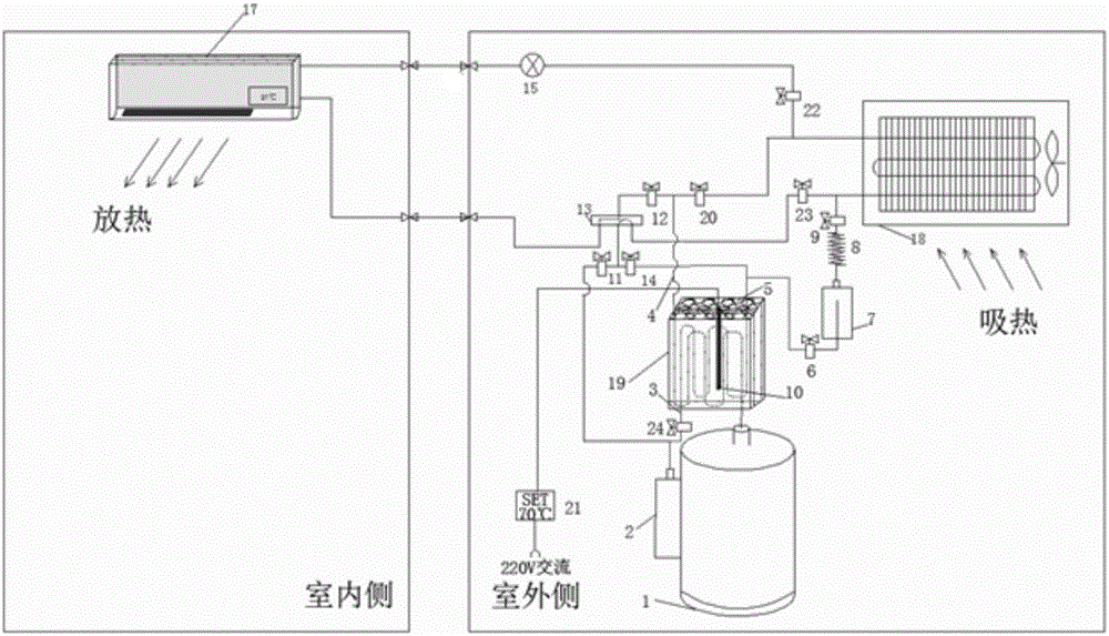 Air conditioner defrosting system and method and air conditioner