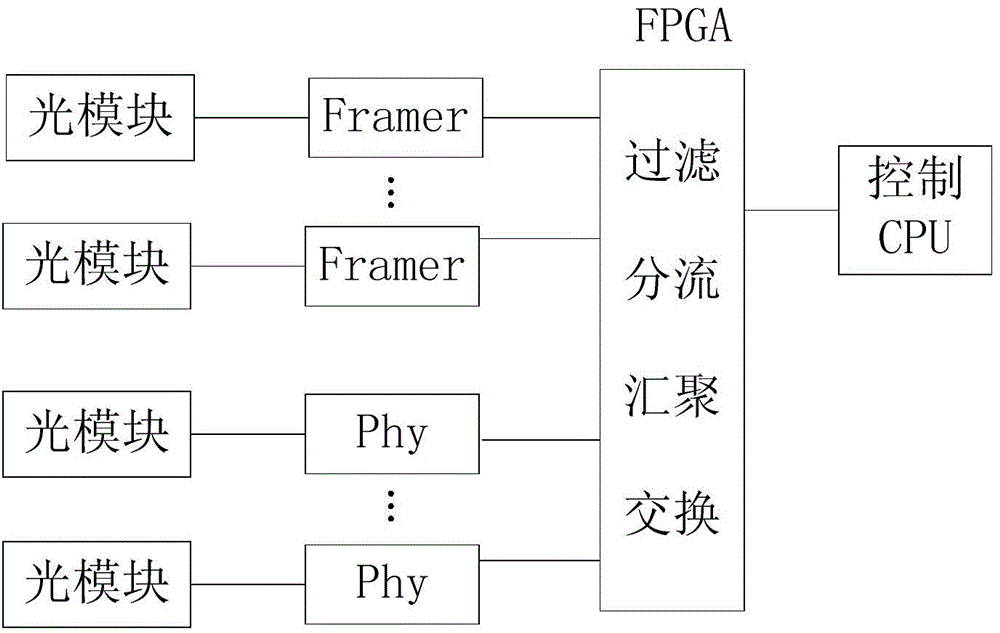Multi-protocol link encapsulation technique based POS (packet over synchronous optical network/internet protocol) frame decoding and framing device and method thereof