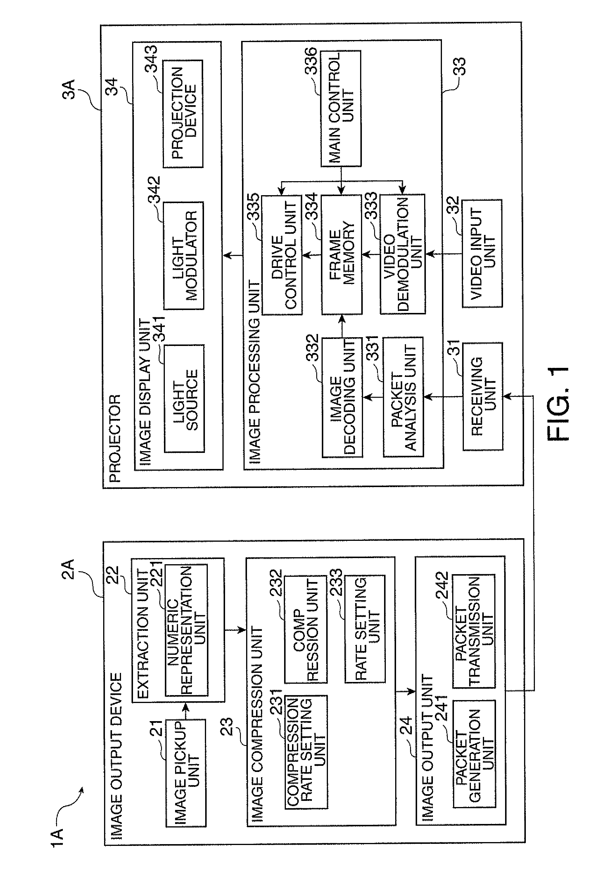 Display system, image output device and image display device