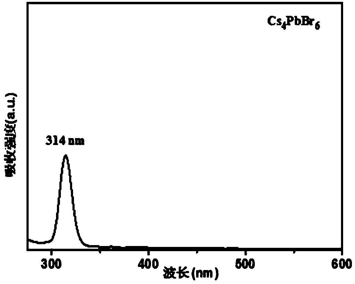Method for synthesizing caesium-lead-halide Cs4PbX6 nanocrystals