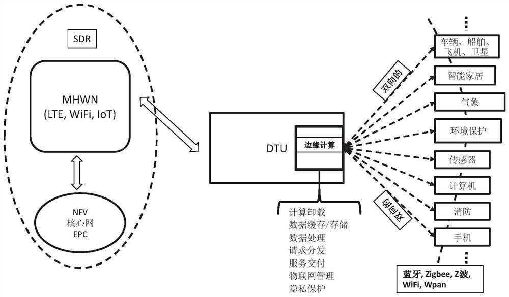 Architecture Design Method and Application System of Next Generation Internet of Things