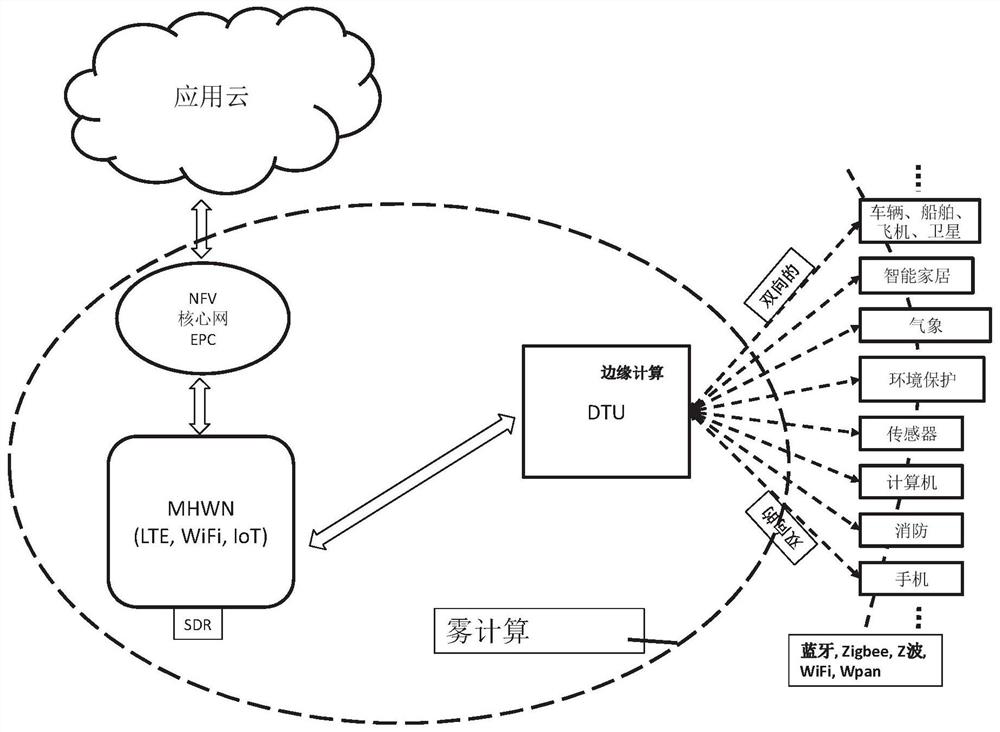 Architecture Design Method and Application System of Next Generation Internet of Things