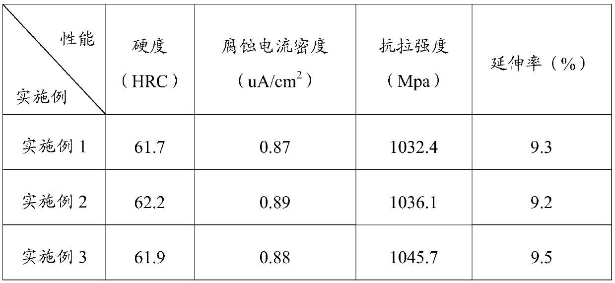 Anti-corrosion compound metal material and preparing method thereof