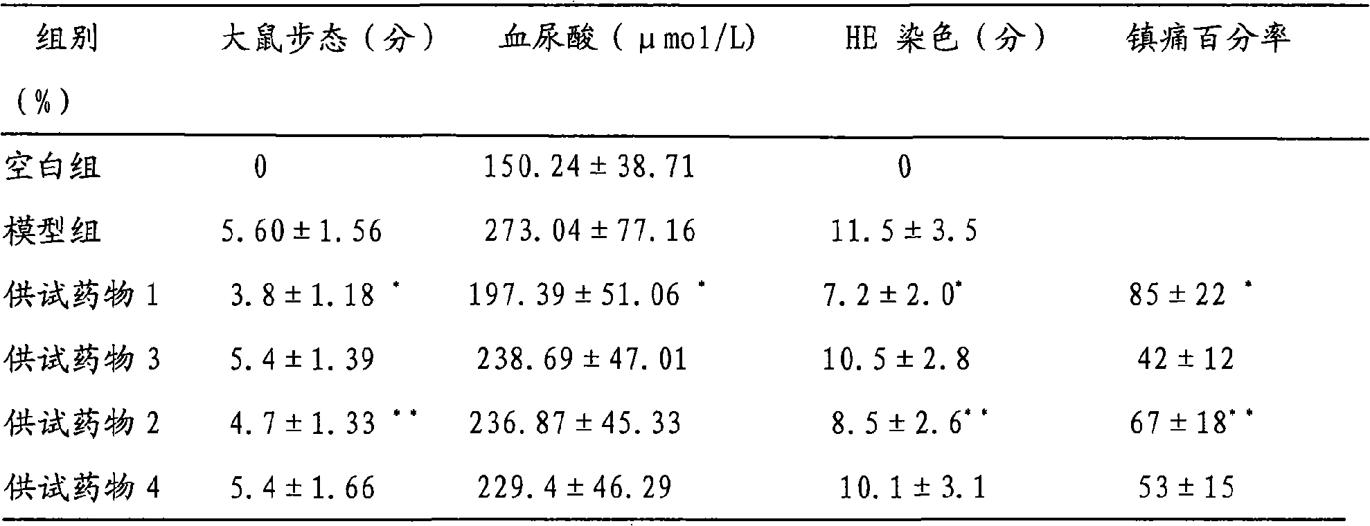 Dioscorea nipponica effective components for treating acute gouty arthritis and extracting method thereof