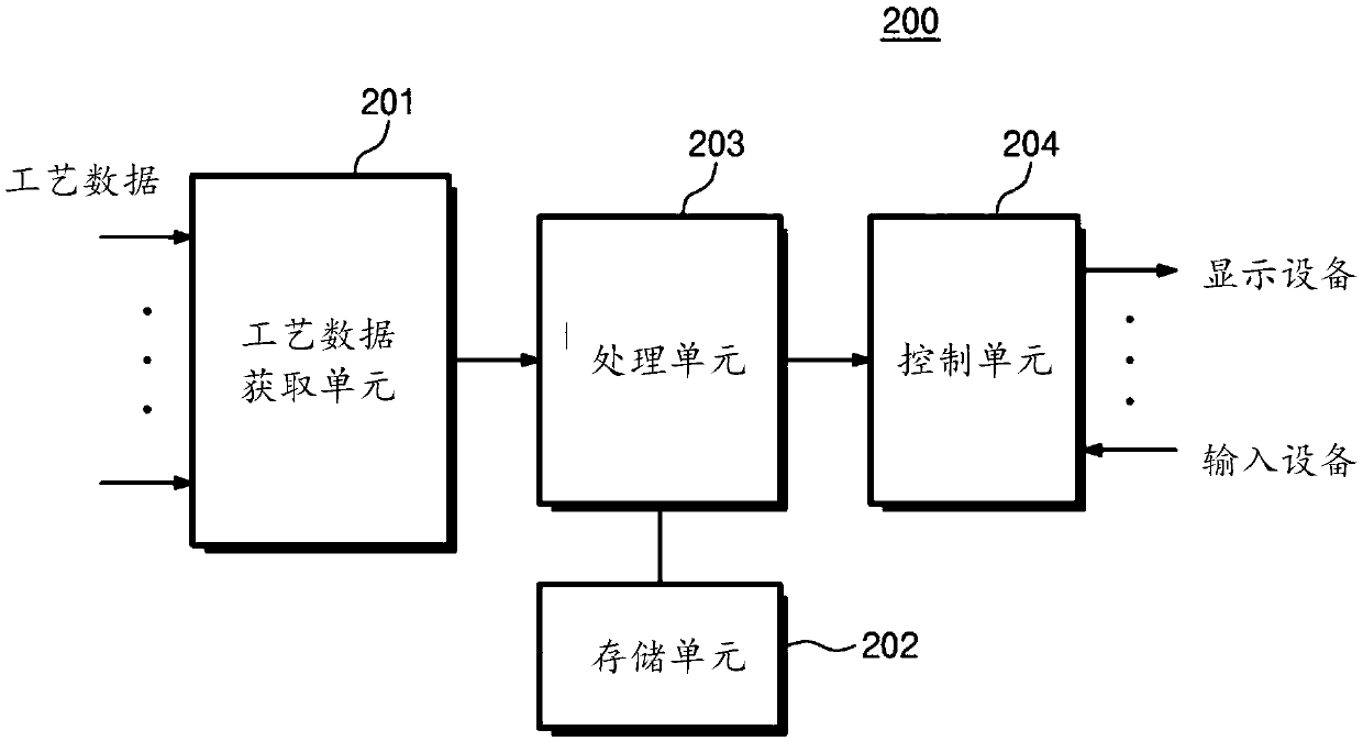 Apparatus and method for monitoring substrate processing