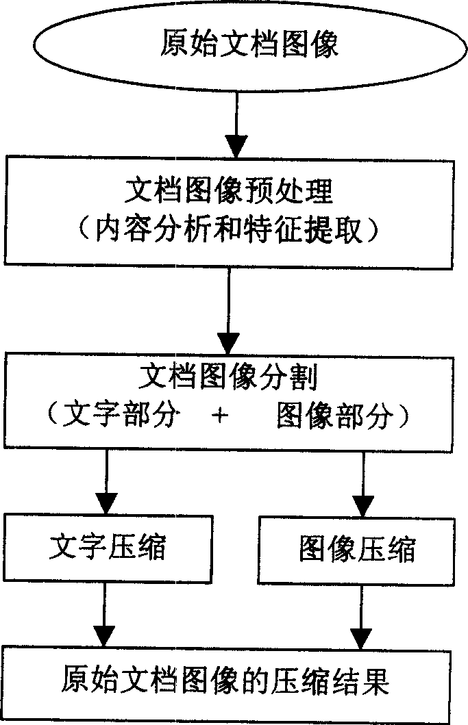 File image compressing method based on file image content analyzing and characteristic extracting
