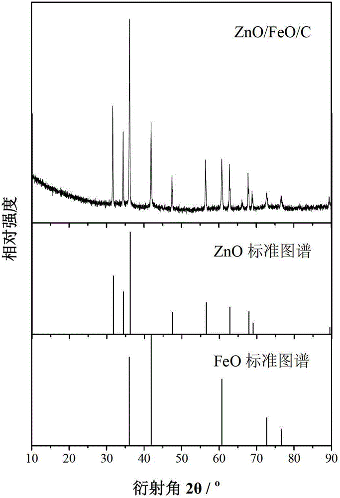 Composite cathode material of lithium ion battery and preparation method thereof