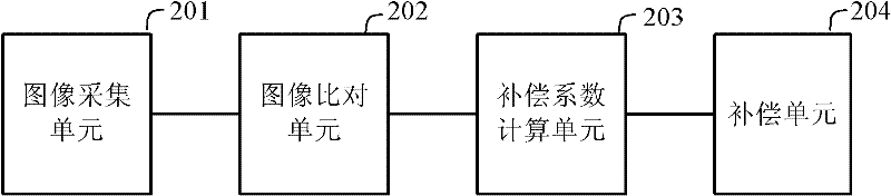 Method, device and system for compensating brightness of liquid crystal module