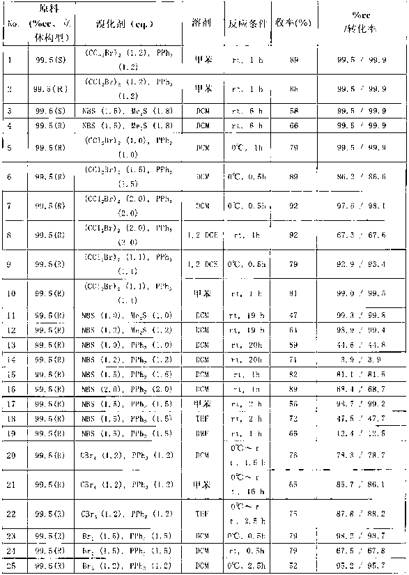 Method for producing optically active 1-bromo-1-[3,5-bis(trifluoromethyl)phenyl] ethane