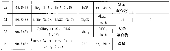 Method for producing optically active 1-bromo-1-[3,5-bis(trifluoromethyl)phenyl] ethane