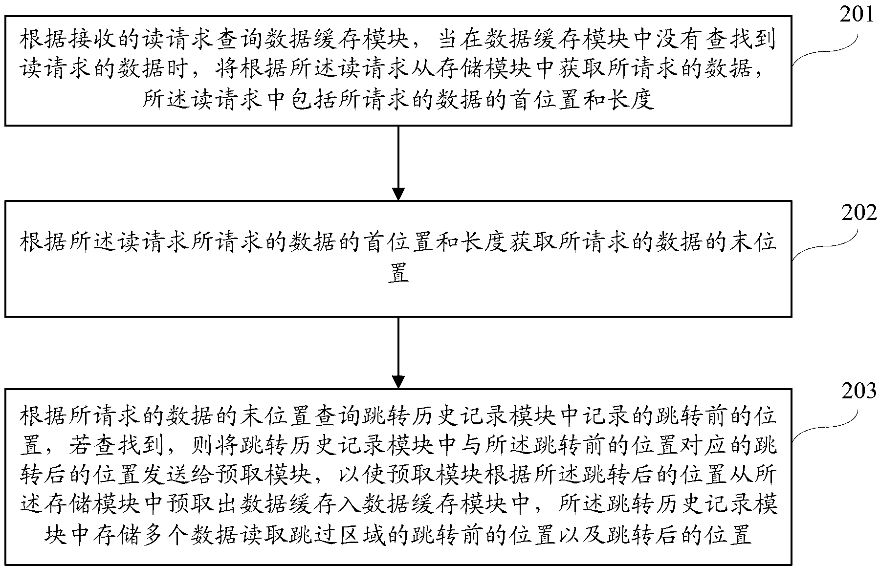 Data reading method, device and system