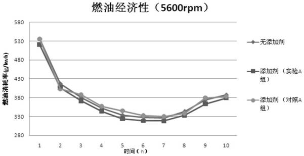 A gasoline that boosts engine power