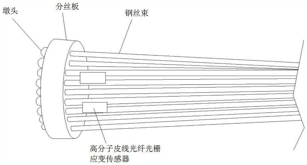 Fabrication method of polymer fiber Bragg grating strain sensor and smart cable