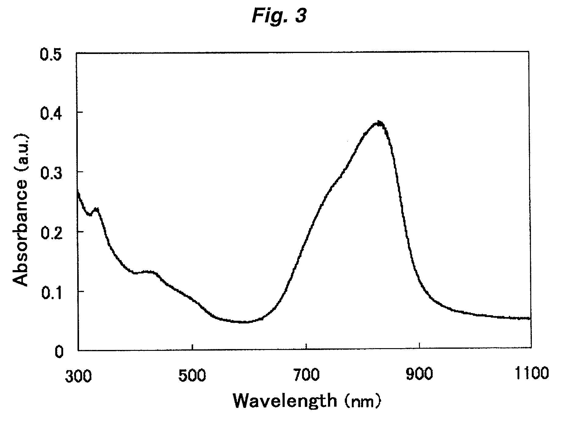 Organic photoelectric conversion material and organic thin-film photoelectric conversion device