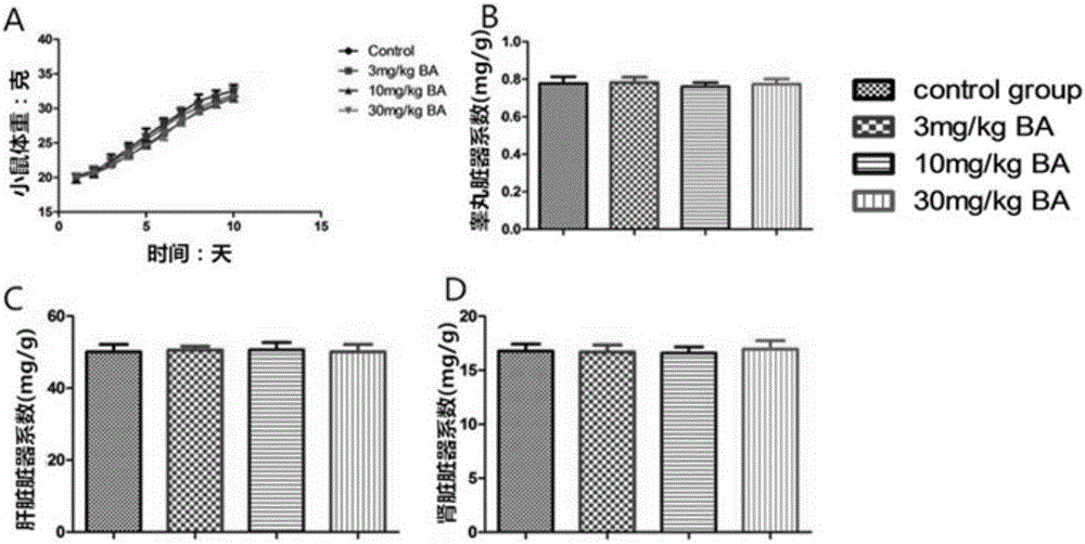 Application of betulinic acid serving as body cadmium scavenging agent