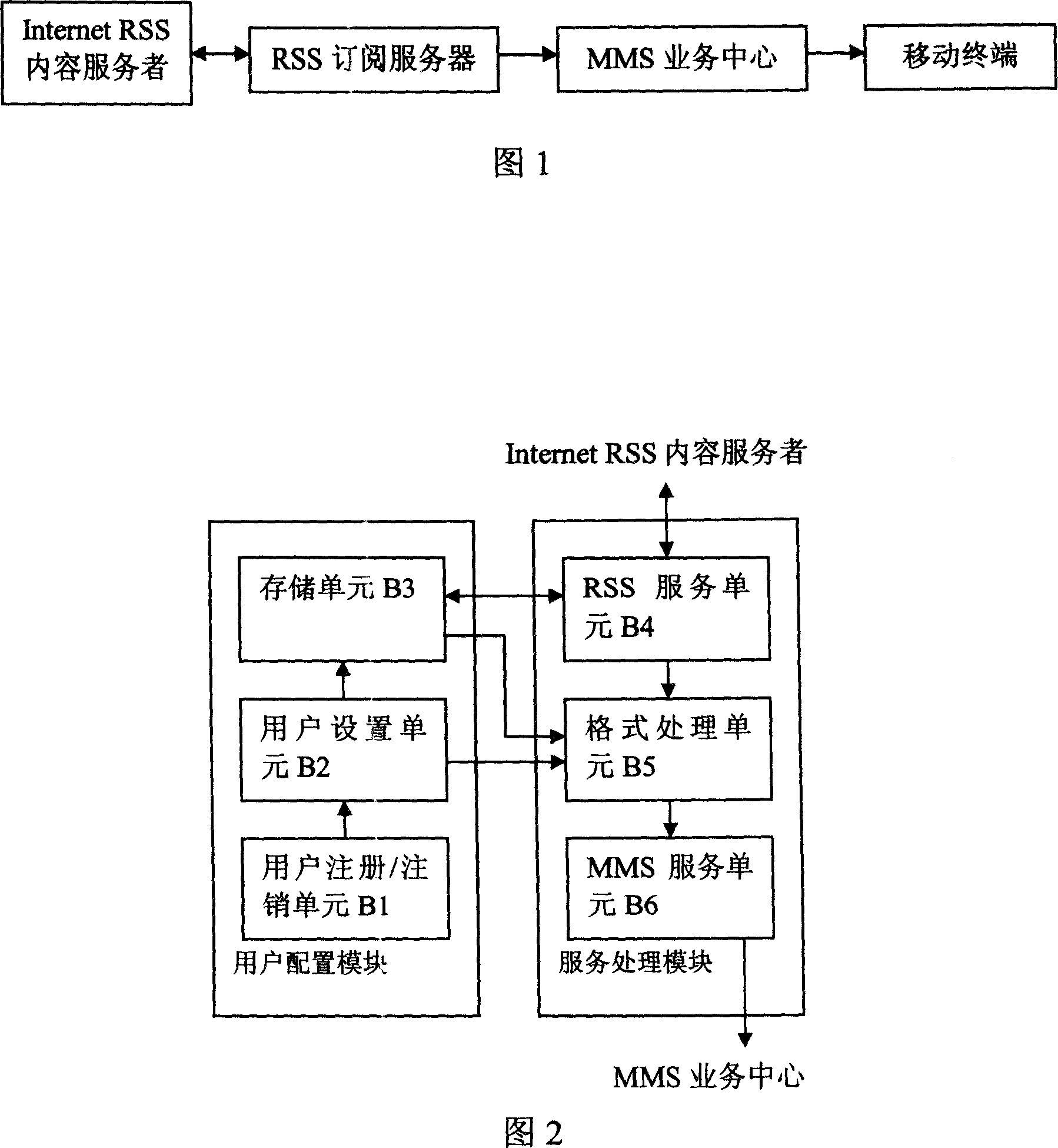 System and method for implementing RSS subscription using multimedia message of mobile terminal