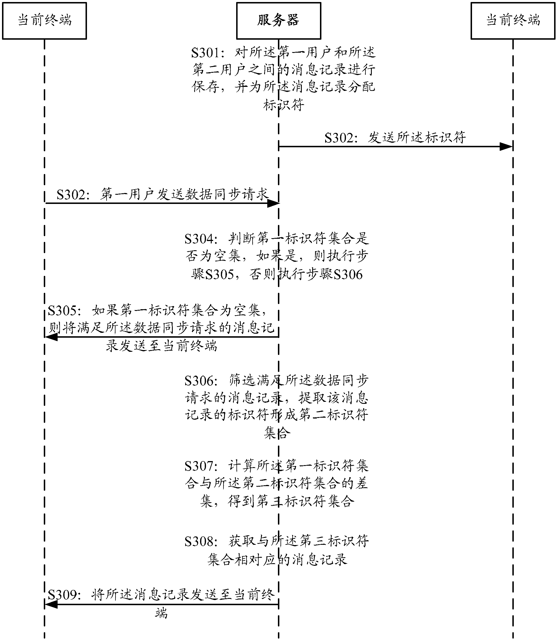 Method and server of achieving low-flux synchronous message logging
