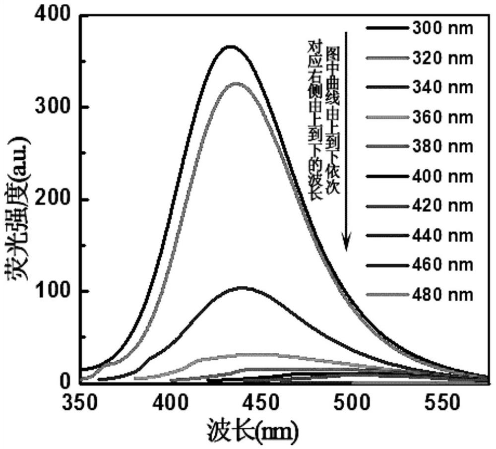 A kind of petroleum liquid product-based graphene quantum dot and its preparation method and application