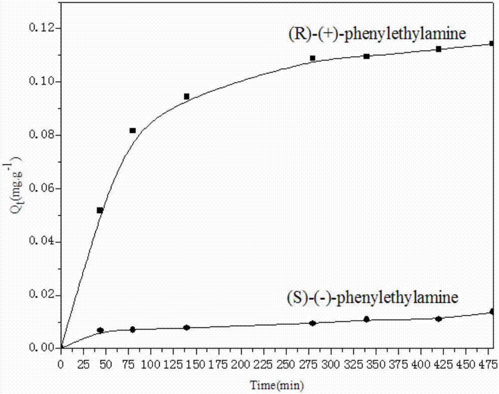 A kind of bonded chiral aminoalcohol polymer and its preparation method and application