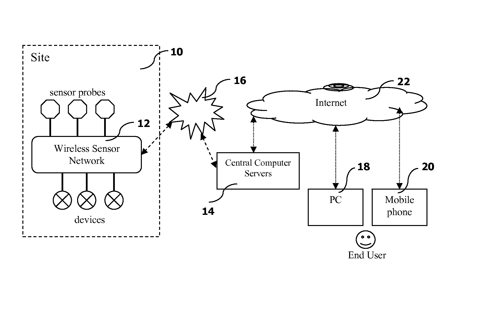 Methods and systems for irrigation control