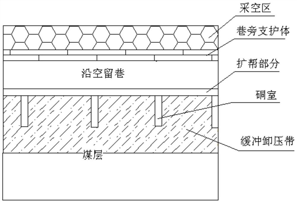 Prevention method of rockburst in roadway retained by hard roof with wide roadway and flexible chamber wall