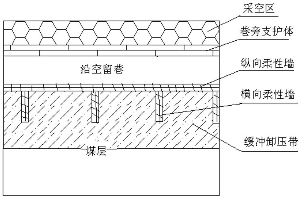Prevention method of rockburst in roadway retained by hard roof with wide roadway and flexible chamber wall