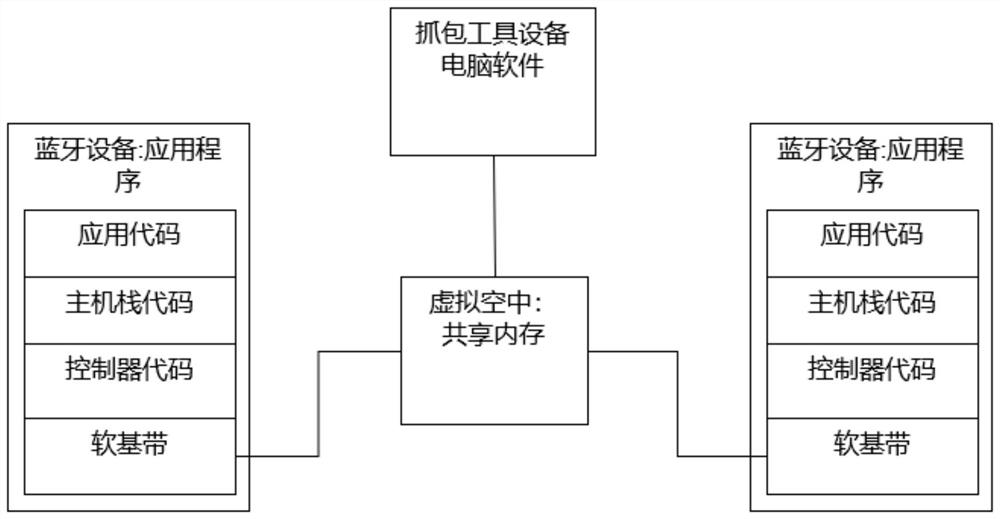 Bluetooth baseband simulation method and device