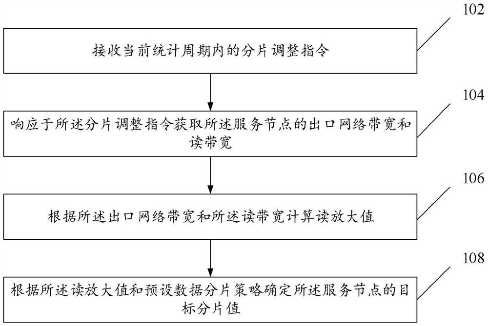 Data processing method and device