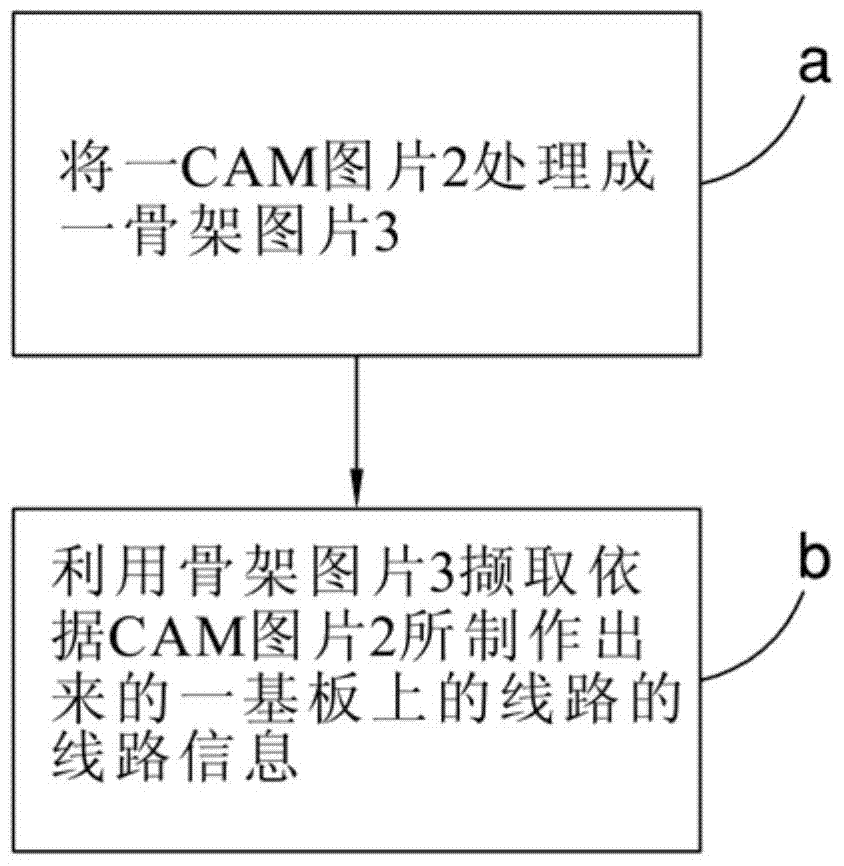 Line information and non-line area information extraction method, line defect detection method