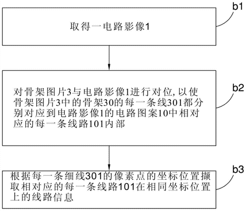 Line information and non-line area information extraction method, line defect detection method
