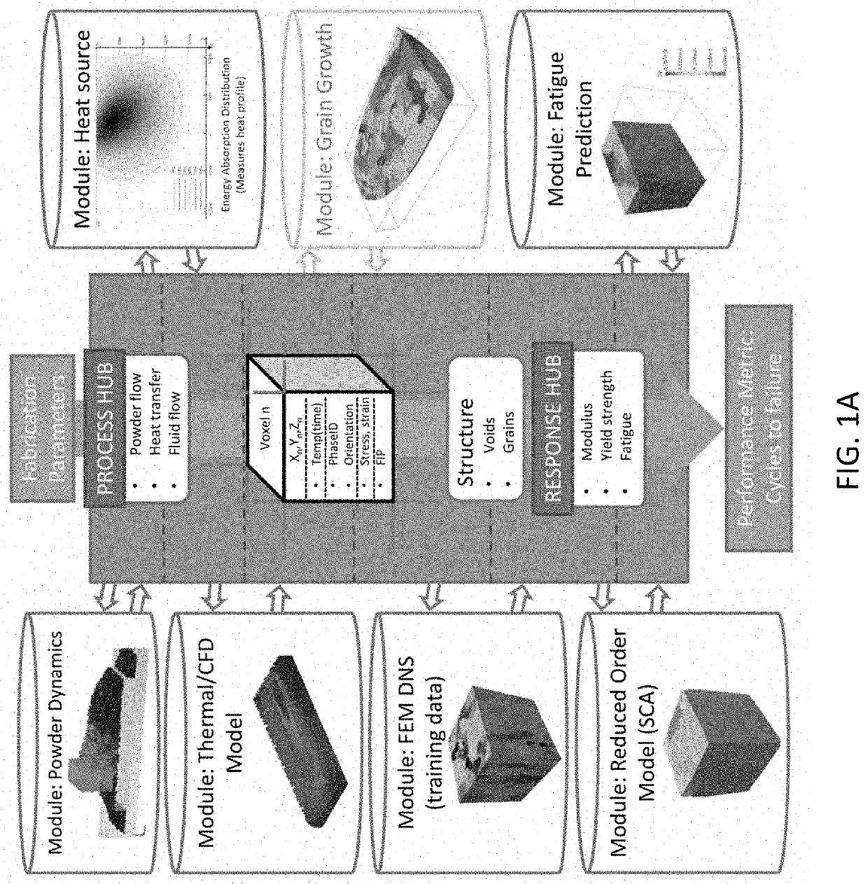 Integrated process-structure-property modeling frameworks and methods for design optimization and/or performance prediction of material systems and applications of same