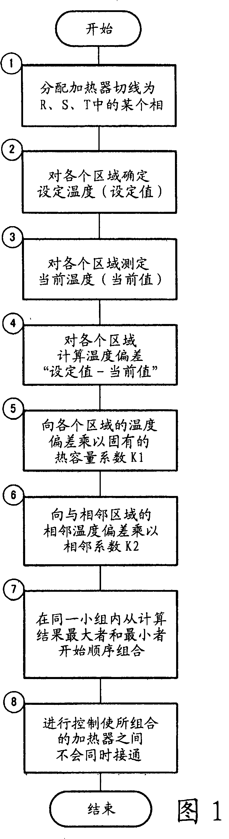 Method for controlling heating apparatus