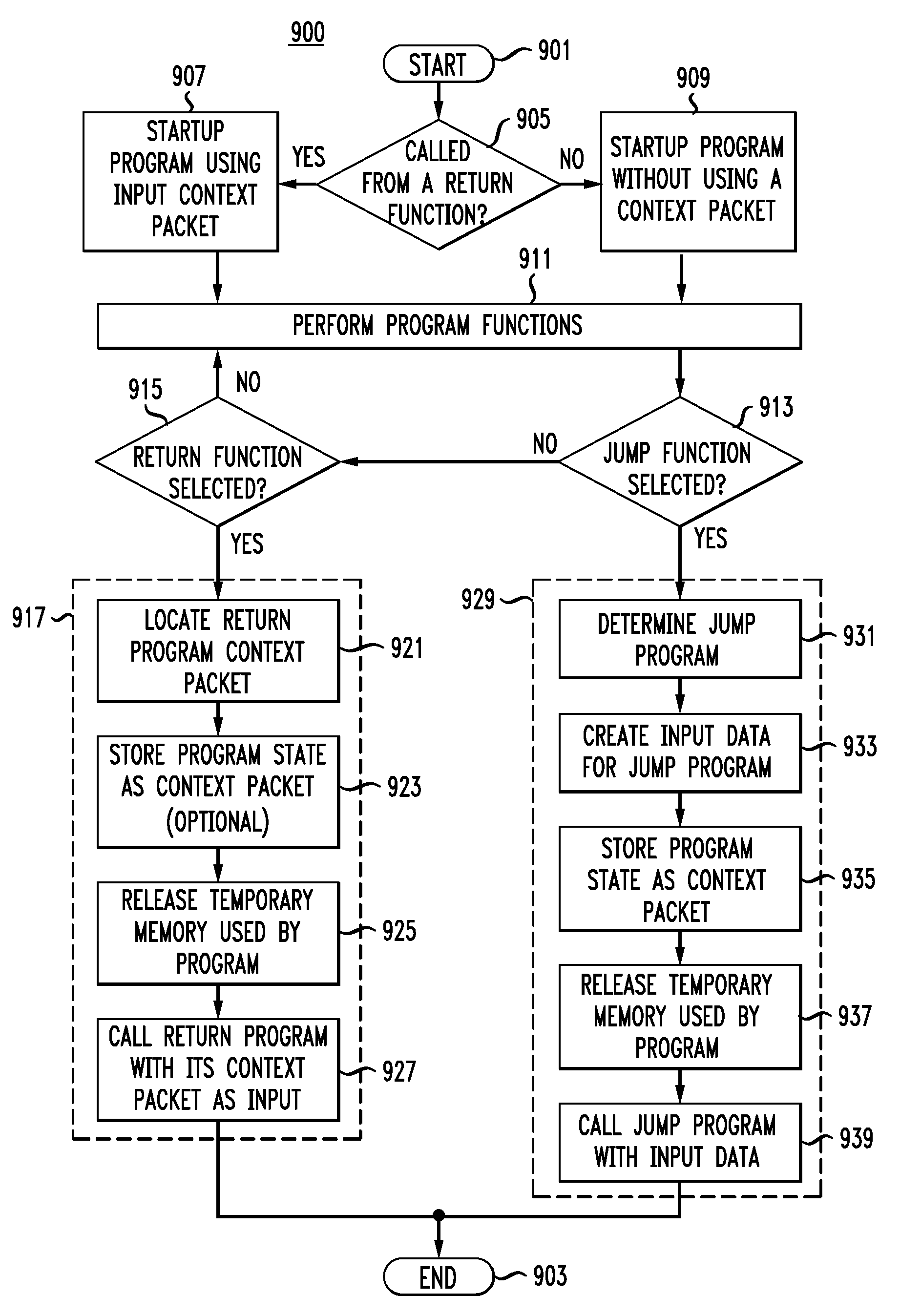 Task switching with state preservation for programs running on an electronic device