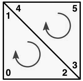 A method and device for dynamically creating three-dimensional charts based on unity3d