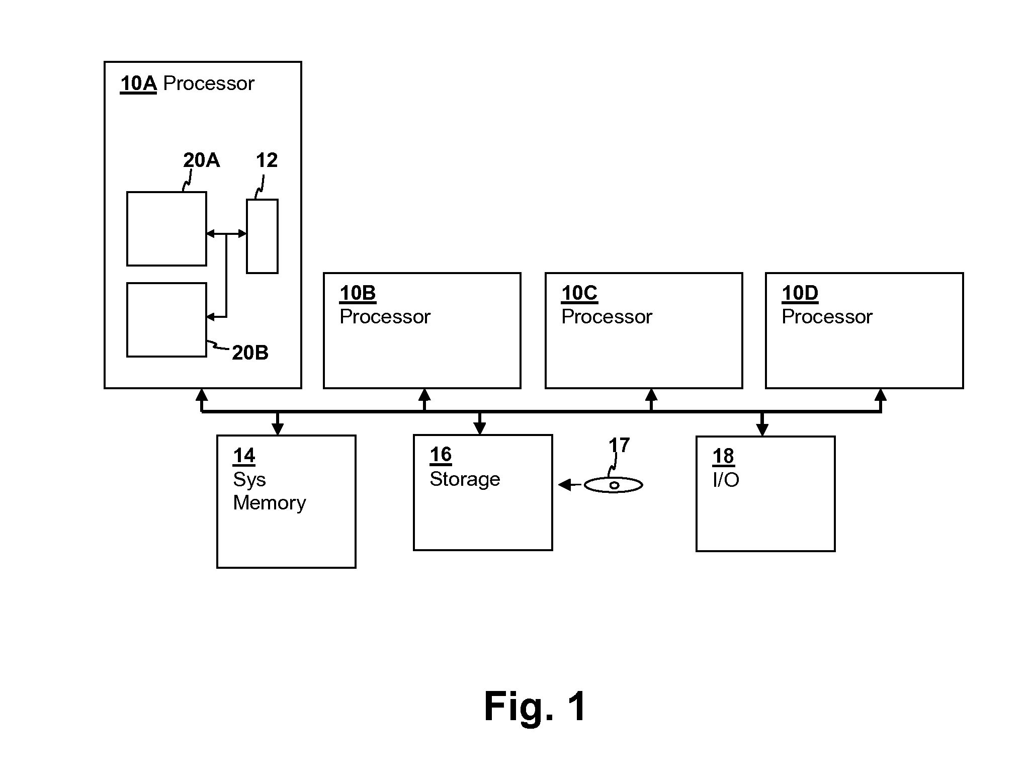 Privilege level aware processor hardware resource management facility