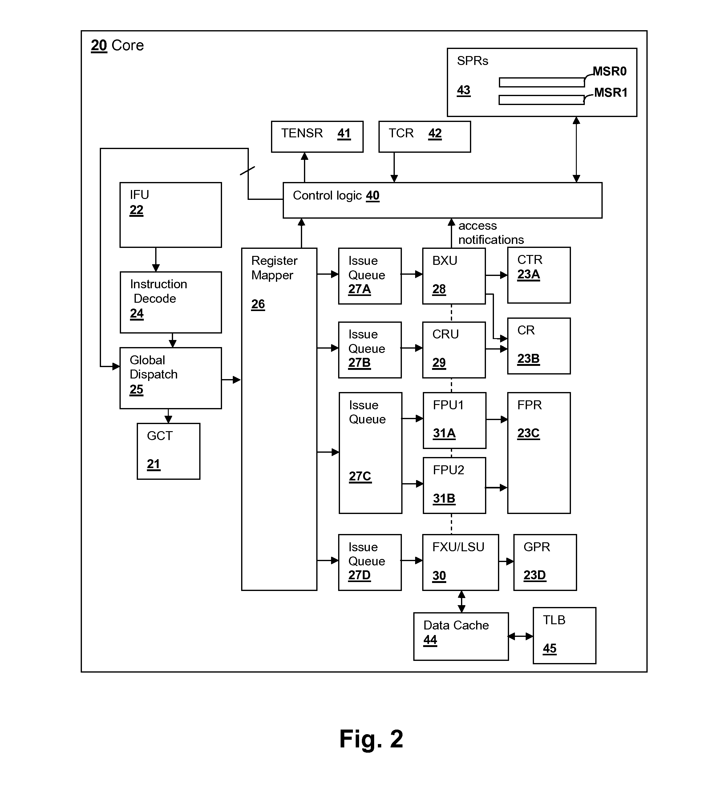 Privilege level aware processor hardware resource management facility