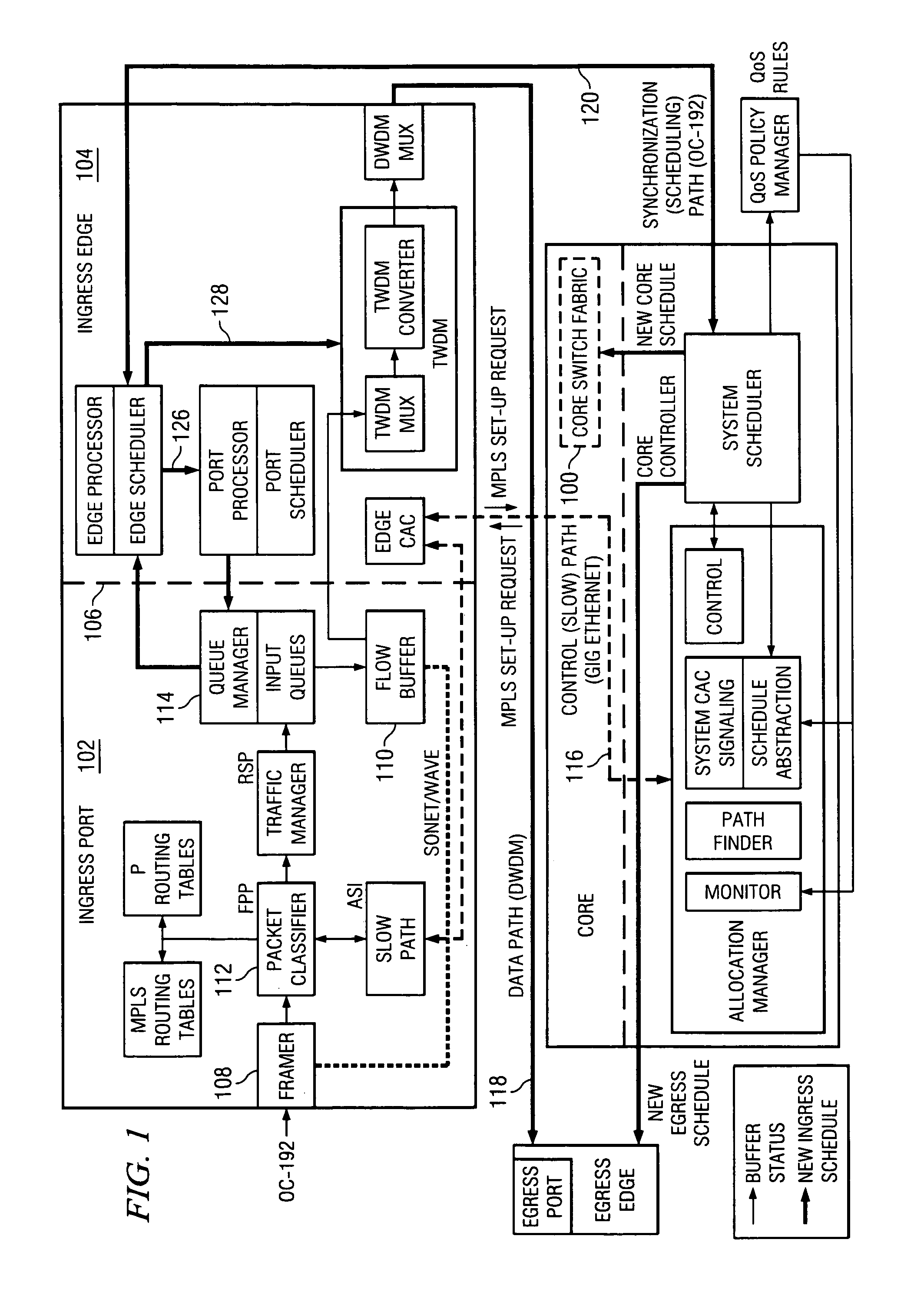 System and method for implementing dynamic scheduling of data in a non-blocking all-optical switching network
