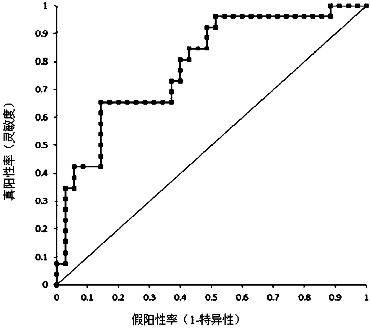 Polypeptide sequence, kit and method for detection of anti-interleukin-2 receptor subunit alpha natural antibody