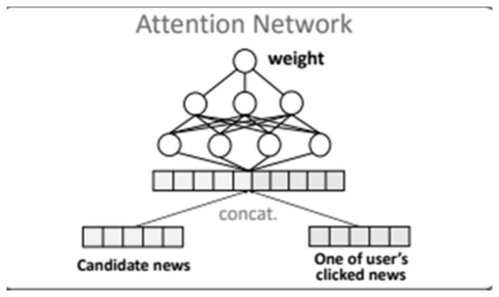 Content recommendation method and system based on knowledge graph