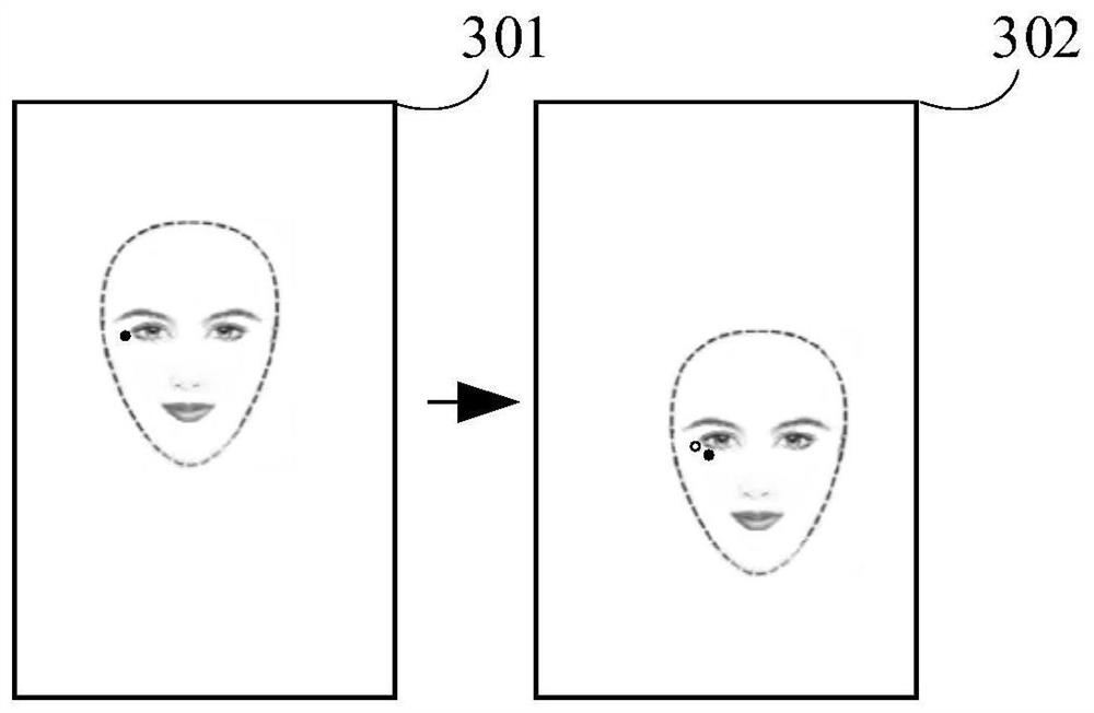 Face detection point processing method and device, computer equipment and storage medium