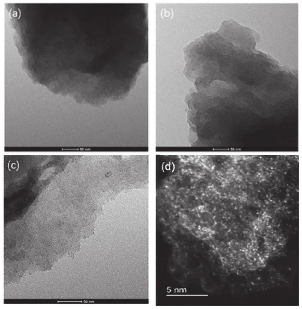 A kind of carbon dioxide hydrogenation synthesis formic acid catalyst and its preparation method and application
