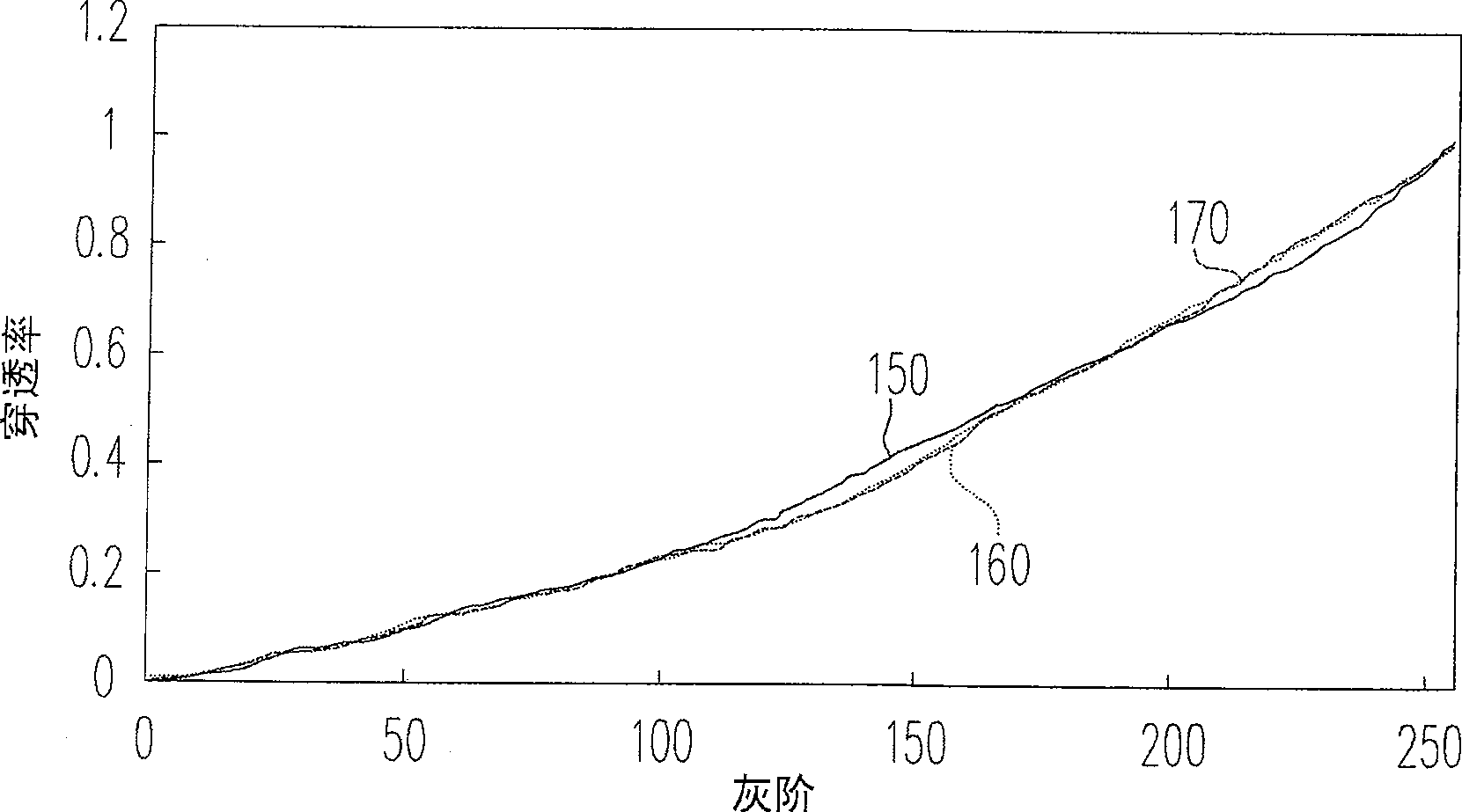 Thin film transistor array base and its pixel structure