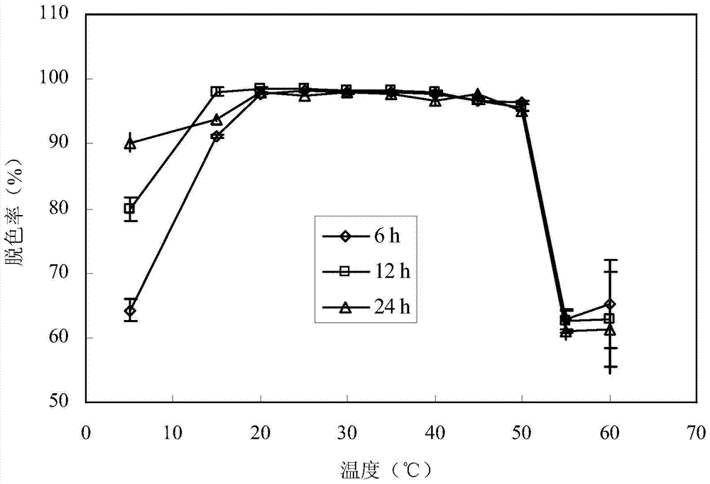 A strain of Serratia for degrading triphenylmethane dye and method for degrading triphenylmethane dye