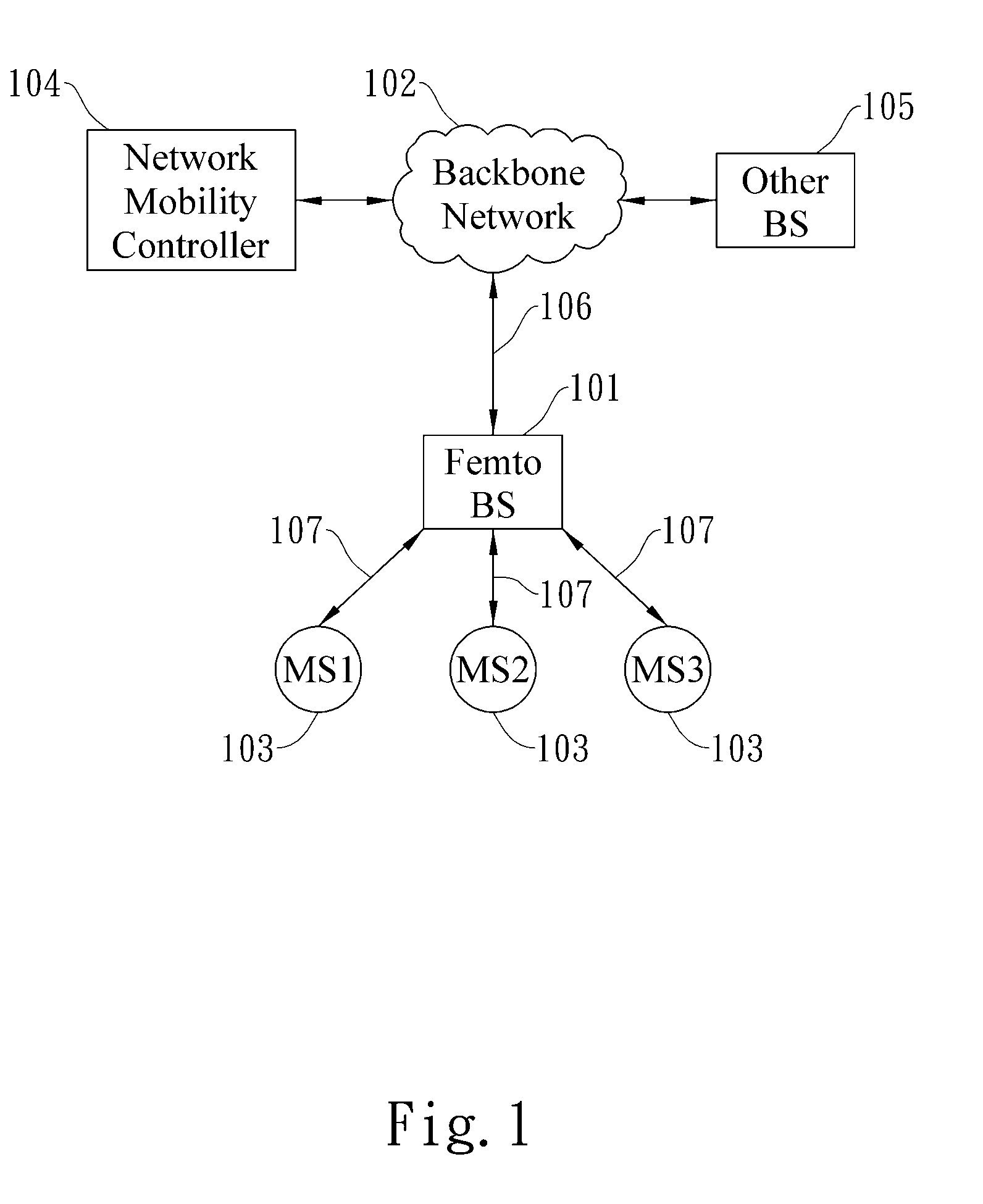 System, apparatus, and method for handover procedure