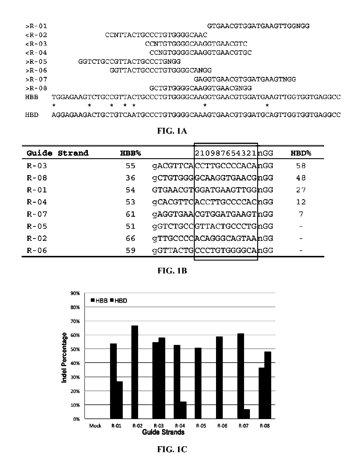 Methods and systems for identifying CRISPR/Cas off-target sites