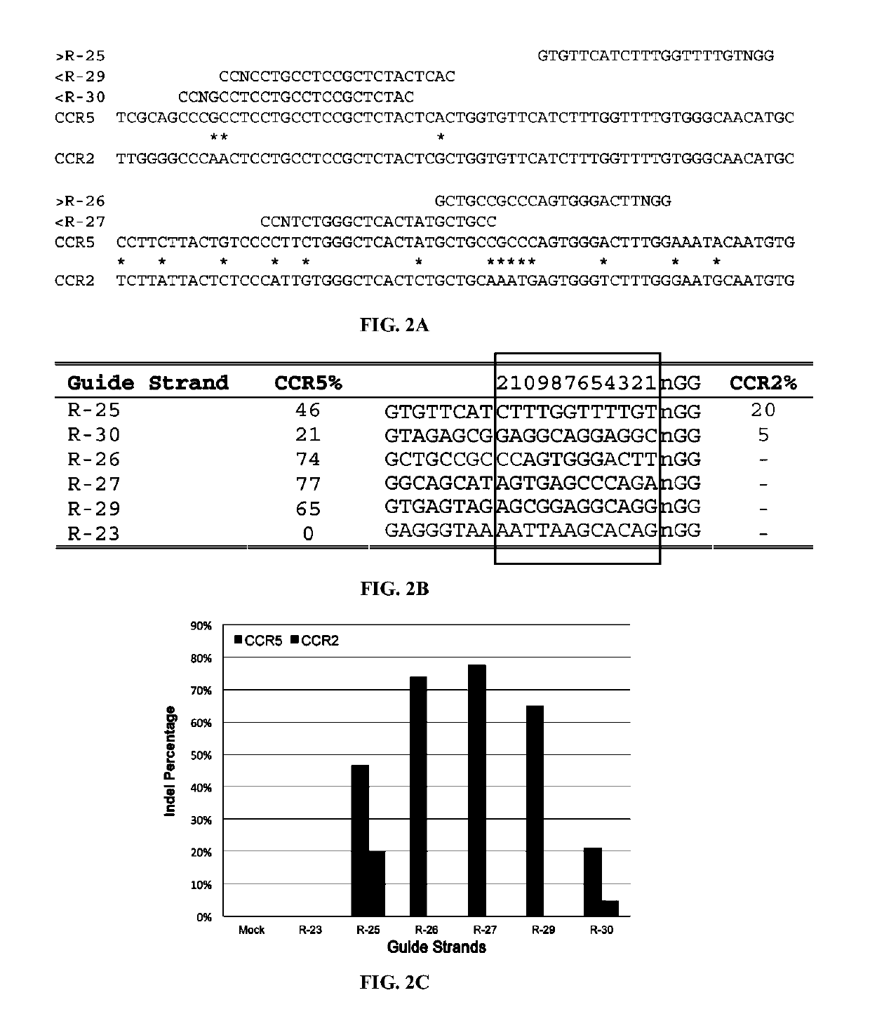 Methods and systems for identifying CRISPR/Cas off-target sites