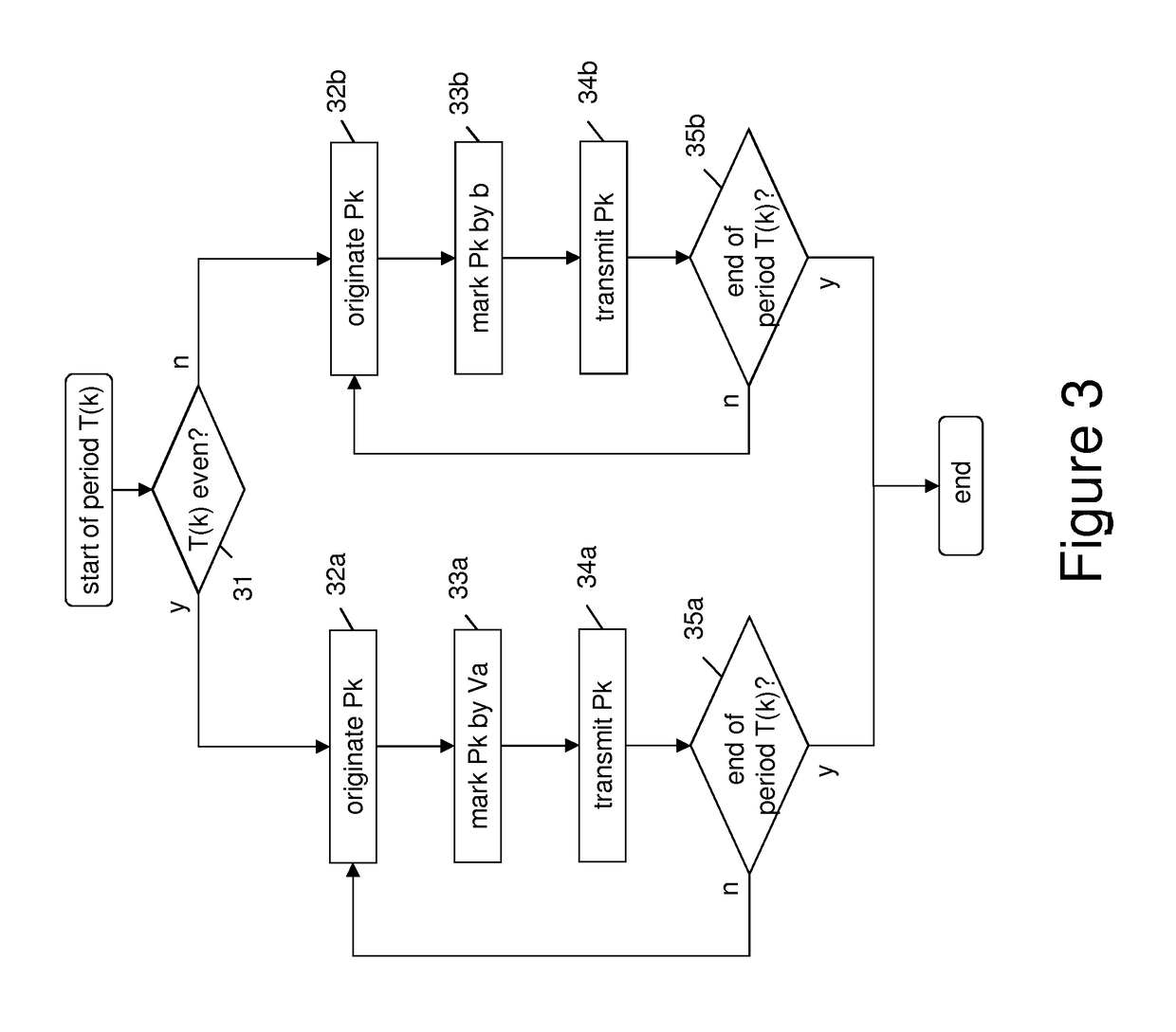 Performance measurement of a link of a packet-switched communication network