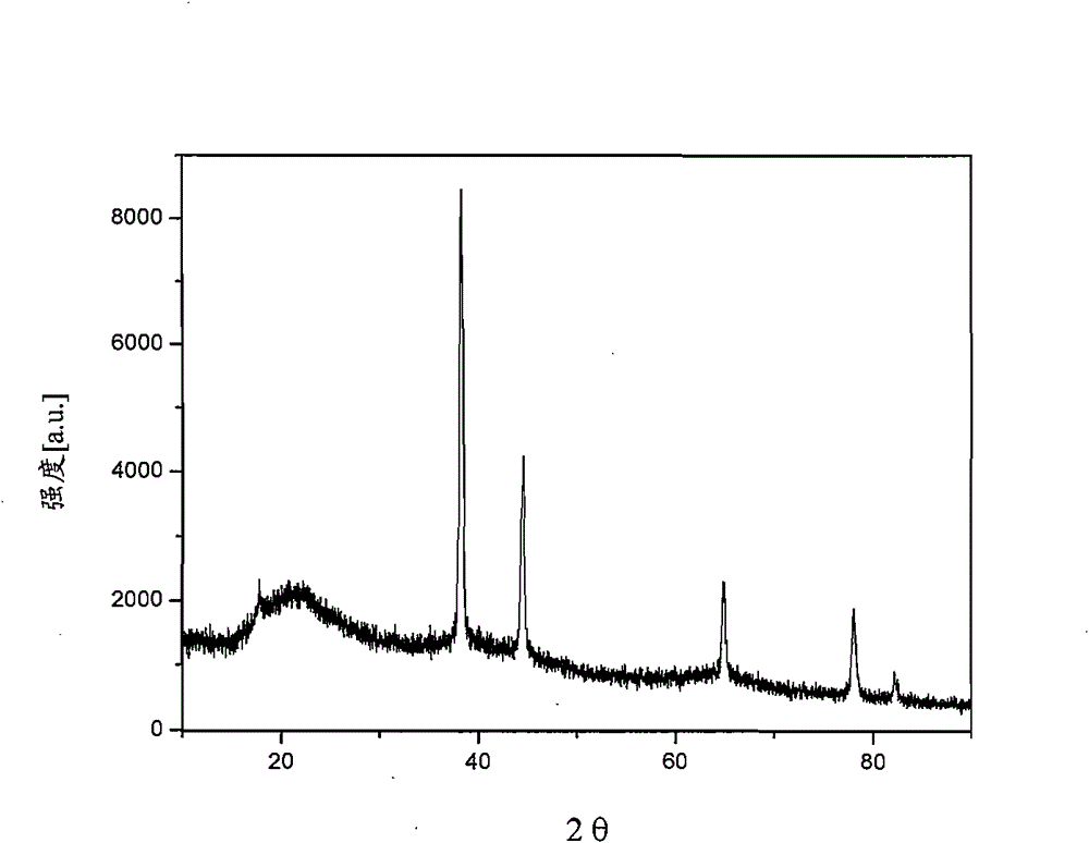 Method for preparing nano aluminum by utilizing chemical method