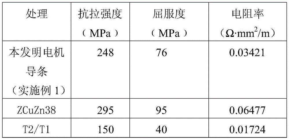 Motor guide bar and preparation method thereof