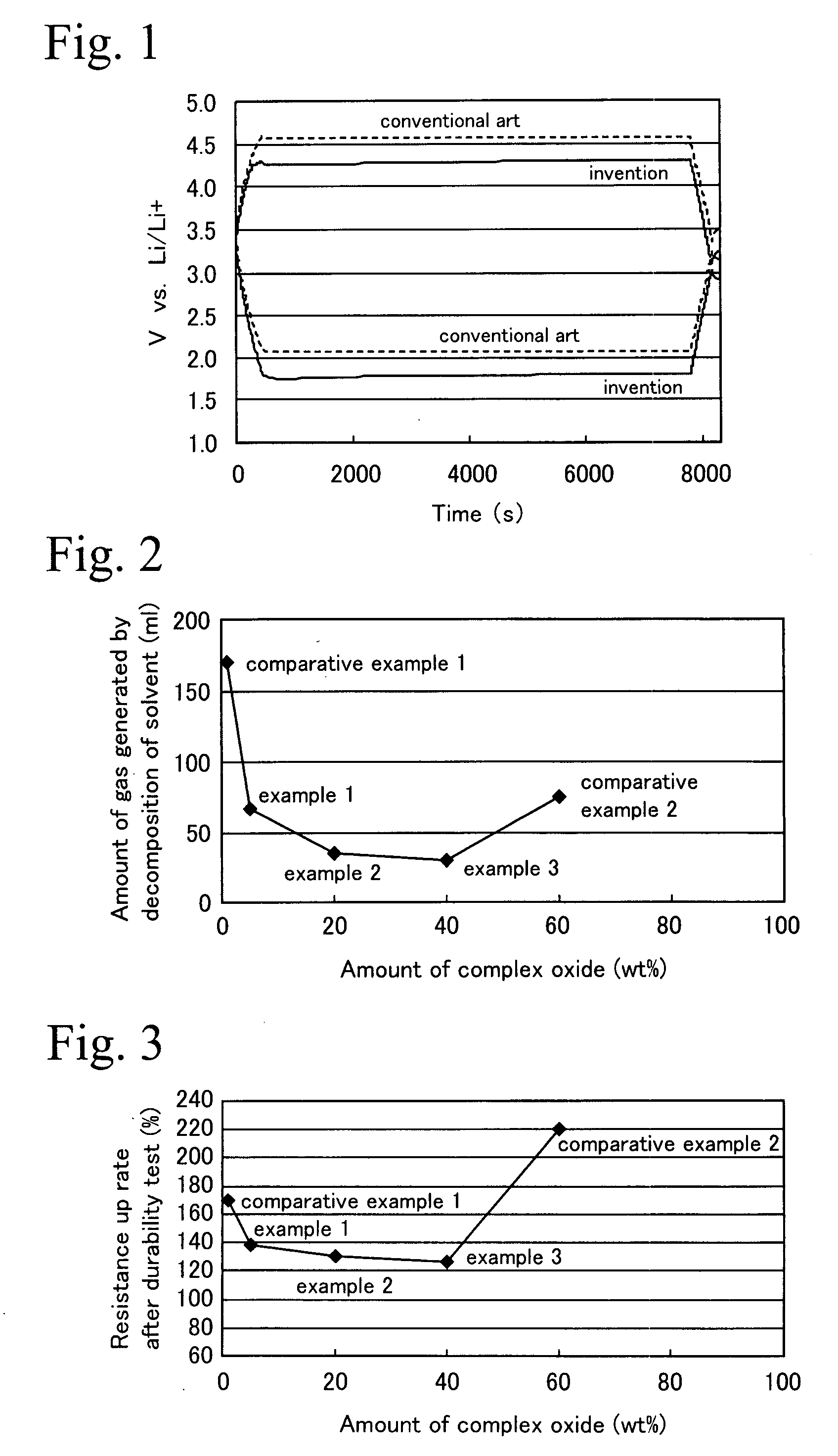 Electric double layer capacitor